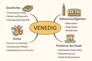 Vorschau - Arbeitsblätter - Arbeitsblatt "Venedig" + Onlineübung & MP3 + Mindmap + Infografik - Seite 2