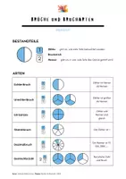 Vorschau - Merkblätter - Merkblatt | Bruchaufbau und Brucharten - Deckblatt