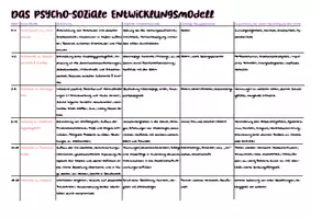Vorschau - Merkblätter - Erikson Lernzettel - Abitur 2025 - Seite 2