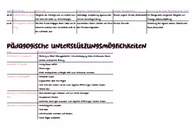 Vorschau - Merkblätter - Erikson Lernzettel - Abitur 2025 - Seite 3