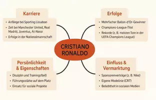 Vorschau - Arbeitsblätter - Lernposter + Arbeitsblatt "Cristiano Ronaldo" + Onlineübung & MP3 + Mindmap + Infografik - Seite 3