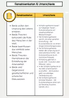 Vorschau - Arbeitsblätter - Schöpfungstheorie vs. Evolutionstheorie: Gemeinsamkeiten & Unterschiede - Seite 3