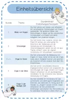 Vorschau - Stundenentwürfe - Engel in der heutigen Zeit - Stundenentwurf + Material - Seite 2