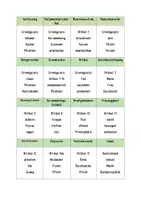 Vorschau - Spiele - Sag-es-nicht-Karten Grundgesetz Schwerpunkt Grundrechte - Deckblatt