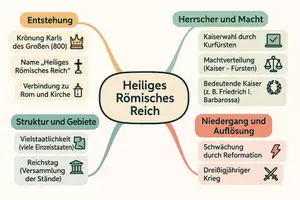 Vorschau - Arbeitsblätter - Lernposter + Arbeitsblatt "Heiliges Römisches Reich" + Onlineübung & MP3 + Mindmap + Infografik - Seite 3