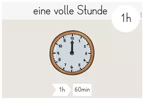 Vorschau - Poster - Mathe: Merkplakate zu Zeitspannen (volle Stunde, Viertelstunde, halbe Stunde, Dreiviertelstunde) - Seite 3