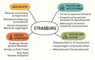 Vorschau - Arbeitsblätter - AB mit Fragen zum Thema "Straßburg" + Lösungsblatt + Mindmap + Infografik - Seite 2