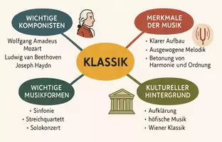 Vorschau - Arbeitsblätter - Lernposter + Arbeitsblätter zum Thema "Klassik" + Lösung & MP3 + Mindmap + Infografik - Seite 3