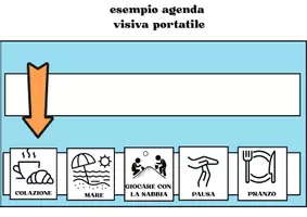anteprima - Materiale di supporto/inclusione - agende visive portatili e 120 pittogrammi per campi estivi - Pagina 2