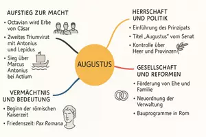 Vorschau - Arbeitsblätter - AB mit Fragen zum Thema "Augustus" + Lösungsblatt + Mindmap + Infografik - Seite 2