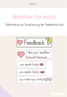 Vorschau - Poster - Weather Forecast - Tafelmaterial zur Visualisierung der Feedbackstruktur - Deckblatt