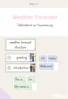 Vorschau - Poster - Weather Forecast - Tafelmaterial zur Visualisierung - Deckblatt