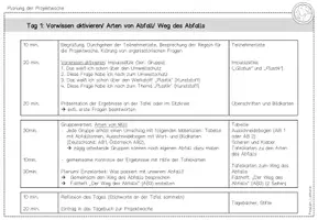 Vorschau - Stundenentwürfe - Projektwoche: Plastik, nein danke! (Müll Sachunterricht Grundschule BNE Klasse 3-4) - Seite 3