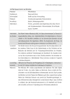 Vorschau - Arbeitsblätter - Stationenarbeit "Kirsche": Station 4 - Das Konservieren von Kirschen - Seite 1