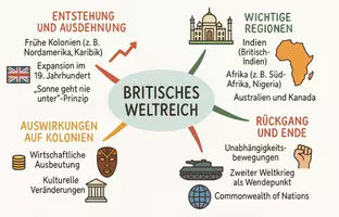 Vorschau - Arbeitsblätter - Arbeitsblatt zum Thema "Britisches Weltreich" + Onlineübung & MP3 + Mindmap + Infografik - Seite 3