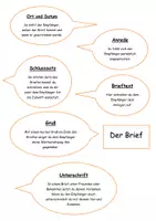Vorschau - Fördermaterial/Inklusion - Brief Begriffe zuordnen - Deckblatt