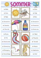 Vista previa - Unidades / Secuencias / Situaciones de Aprendizaje - Sommer Klammerkarten deutsch / Alemán clip cards - página 3
