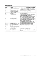 Vorschau - Arbeitsblätter - Medienbildung Netzwerk Einführung - Seite 1