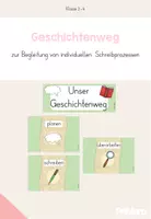 Vorschau - Poster - Geschichtenweg - individuelle Schreibprozesse visualisieren - Deckblatt