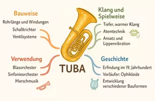 Vorschau - Arbeitsblätter - Lernposter + Arbeitsblätter zum Thema "Tuba" + Lösung & MP3 + Mindmap + Infografik - Seite 3