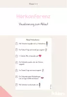 Vorschau - Bildkarten - Visualisierung Hörkonferenz - Ablauf - Deckblatt