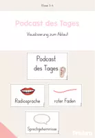 Vorschau - Poster - Podcast des Tages - ritualisierter Einstieg - Deckblatt