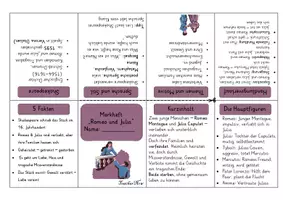 Vorschau - Merkblätter - Merkheft/ Buddy-Book/ Faltheft - Romeo und Julia (editierbar) - Seite 1