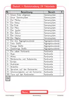 Vorschau - Fördermaterial/Inklusion - Deutsch - 24 Fehlertexte Klasse 4 (Teil 2) - Seite 1