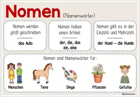 Vorschau - Poster - Wortarten Merkplakate - Seite 2