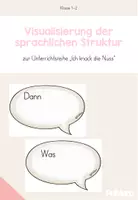 Vorschau - Poster - Visualisierung der sprachlichen Struktur "Ich knack die Nuss" - Deckblatt