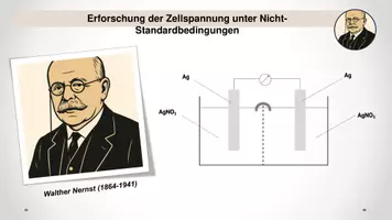 Vorschau - Stundenentwürfe - Konzentrationshalbzellen und Herleitung Nernst-Gleichung - Seite 2