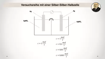 Vorschau - Stundenentwürfe - Konzentrationshalbzellen und Herleitung Nernst-Gleichung - Seite 3