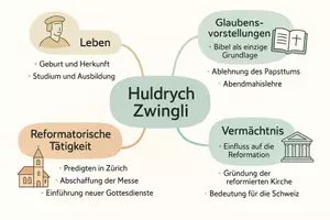 Vorschau - Arbeitsblätter - AB mit Fragen zum Thema "Huldrych Zwingli" + Lösungsblatt + Mindmap + Infografik - Seite 2