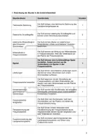 Vorschau - Stundenentwürfe - Stundenentwurf: Spule - Seite 2