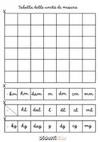 anteprima - Materiale di supporto/inclusione - Tavola delle unità di misura - Pagina 1