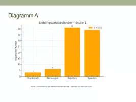 Vorschau - selbst erstellte Cliparts/Grafiken - Säulendiagramme Differenzierte Kartei A bis J - Seite 2