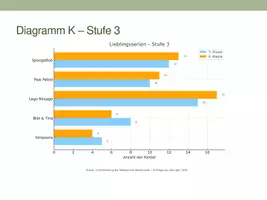 Vorschau - selbst erstellte Cliparts/Grafiken - Balkendiagramme Differenzierte Kartei K bis T - Deckblatt