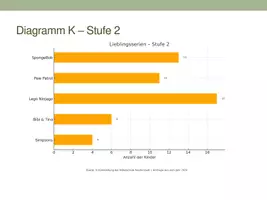 Vorschau - selbst erstellte Cliparts/Grafiken - Balkendiagramme Differenzierte Kartei K bis T - Seite 1