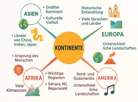 Vorschau - Arbeitsblätter - Lernposter + Arbeitsblatt "Kontinent" + Onlineübung & MP3 + Mindmap + Infografik - Seite 3