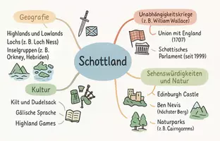 Vorschau - Arbeitsblätter - Lernposter + Arbeitsblätter zum Thema "Schottland" + Lösung & MP3 + Mindmap + Infografik - Seite 3