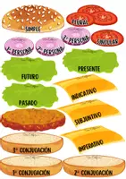Vista previa - Juegos / Gamificación - Montamos hamburguesas. Análisis de verbos - página 1