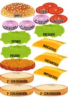 Vista previa - Juegos / Gamificación - Montamos hamburguesas. Análisis de verbos - página 2