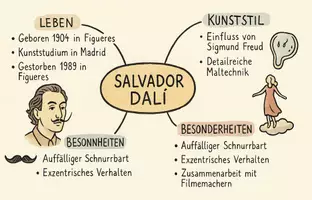 Vorschau - Arbeitsblätter - Lernposter + AB mit Fragen zum Thema "Salvador Dalí" + Lösungsblatt + Mindmap + Infografik - Seite 2
