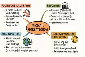 Vorschau - Arbeitsblätter - Arbeitsblätter zum Thema "Michail Gorbatschow" + Lösung & MP3 + Mindmap + Infografik - Seite 2