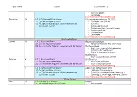 Vorschau - Lehrpläne/Lehrermaterial - Materialpaket Jahrespläne Klasse 3 - Seite 2