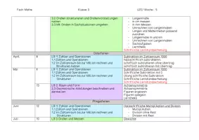Vorschau - Lehrpläne/Lehrermaterial - Materialpaket Jahrespläne Klasse 3 - Seite 3