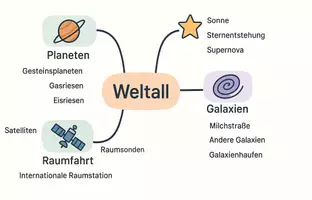 Vorschau - Arbeitsblätter - Arbeitsblätter zum Thema "Weltall" + Lösung & MP3 + Mindmap + Infografik - Seite 2