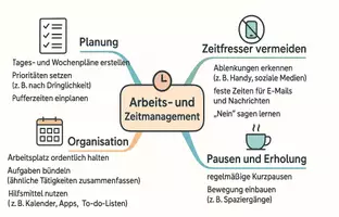 Vorschau - Arbeitsblätter - AB mit Fragen zum Thema "Arbeits- und Zeitmanagement" + Lösungsblatt + Mindmap + Infografik - Seite 2