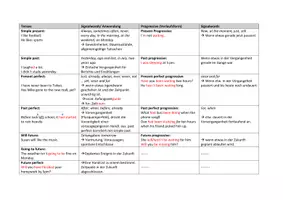 Vorschau - Arbeitsblätter - Tenses - Seite 1