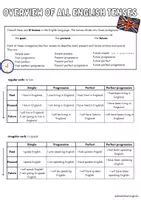 Vorschau - Poster - GRAMMAR: THE TENSES - Übersichts-AB / -Übersichts-Plakat - Seite 1